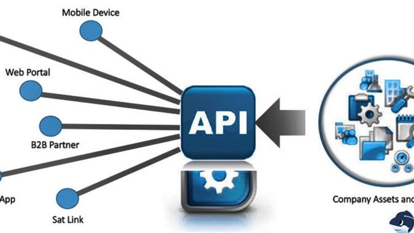 Ứng dụng công nghệ API vào game cá cược online